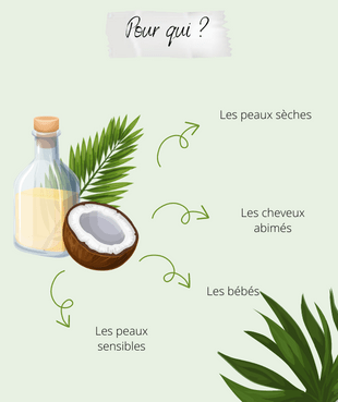 L'huile de coco, un bon allié pour des dents blanches